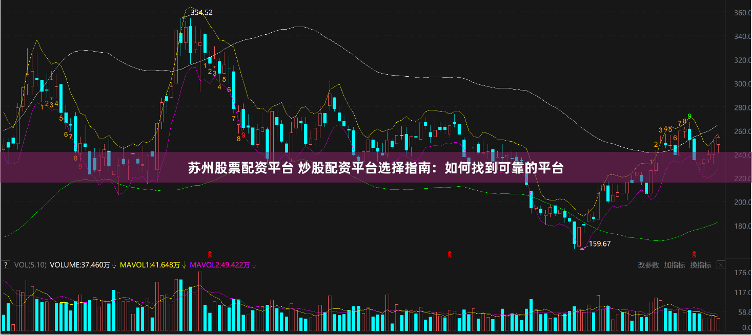 苏州股票配资平台 炒股配资平台选择指南：如何找到可靠的平台