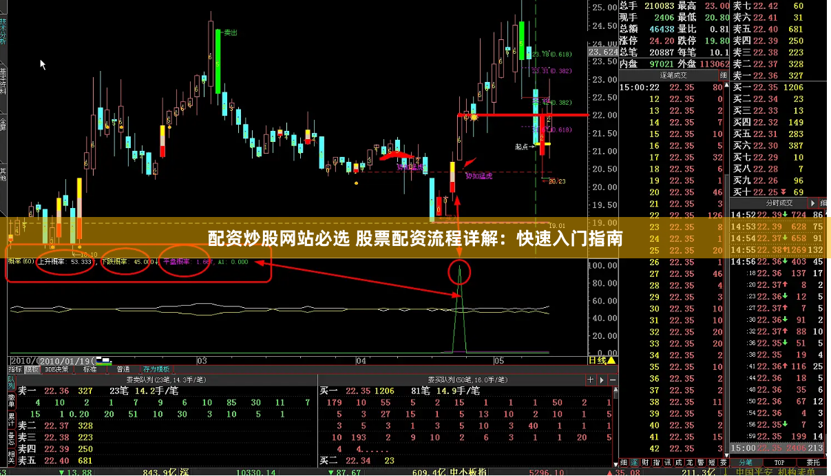 配资炒股网站必选 股票配资流程详解：快速入门指南