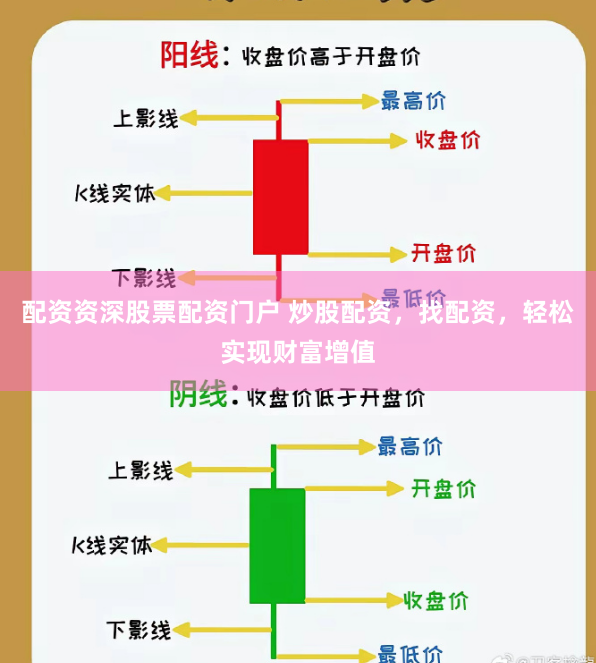 配资资深股票配资门户 炒股配资，找配资，轻松实现财富增值