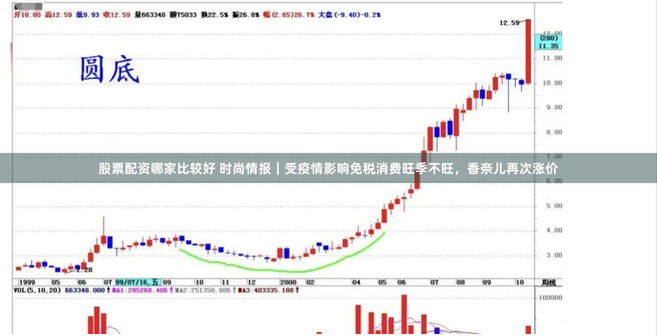股票配资哪家比较好 时尚情报｜受疫情影响免税消费旺季不旺，香奈儿再次涨价