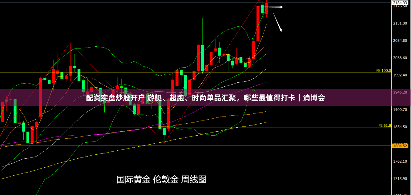 配资实盘炒股开户 游艇、超跑、时尚单品汇聚，哪些最值得打卡｜消博会