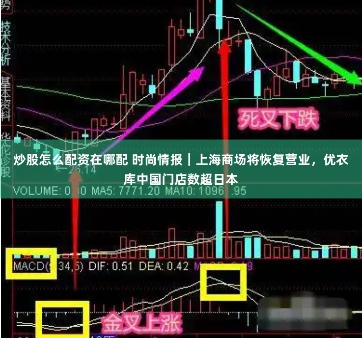 炒股怎么配资在哪配 时尚情报｜上海商场将恢复营业，优衣库中国门店数超日本