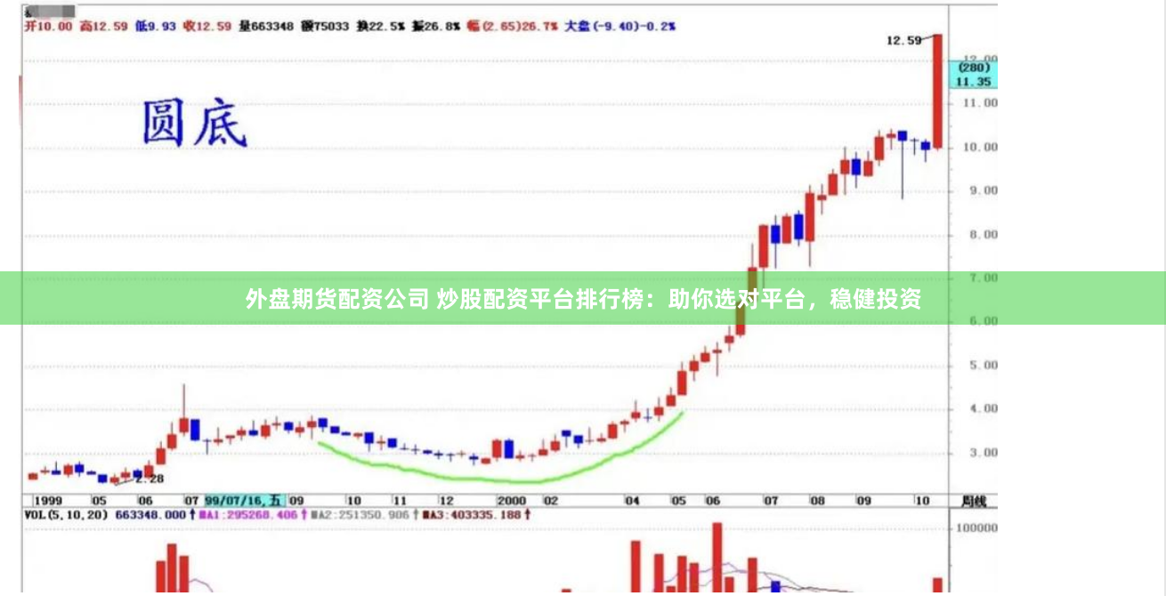 外盘期货配资公司 炒股配资平台排行榜：助你选对平台，稳健投资