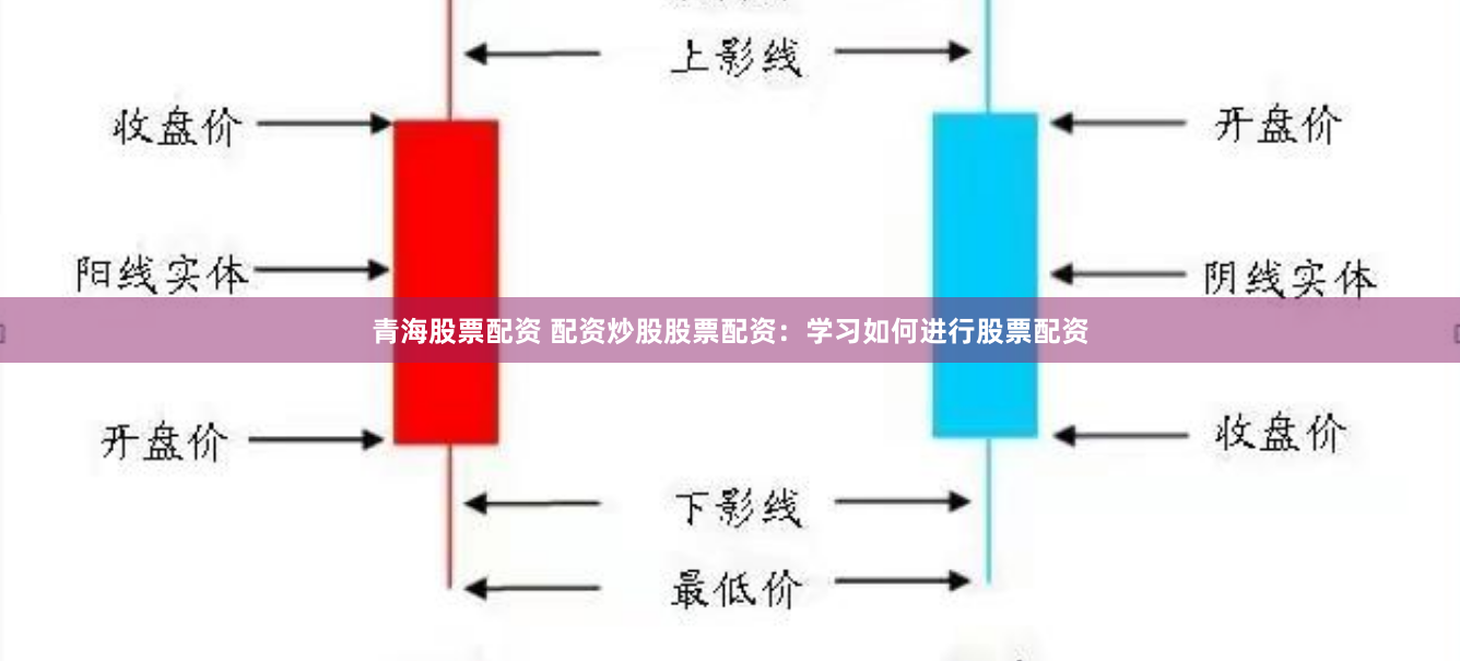 青海股票配资 配资炒股股票配资：学习如何进行股票配资