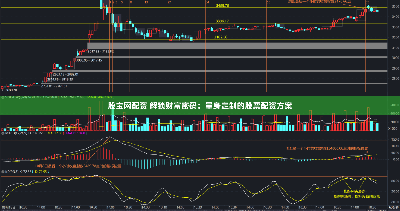 股宝网配资 解锁财富密码：量身定制的股票配资方案