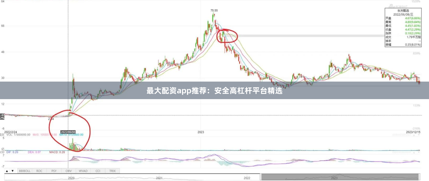 最大配资app推荐：安全高杠杆平台精选