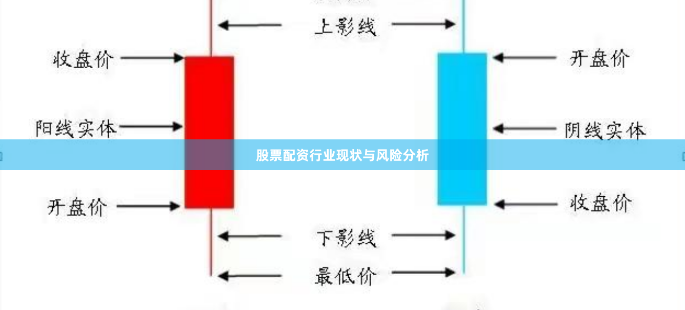 股票配资行业现状与风险分析