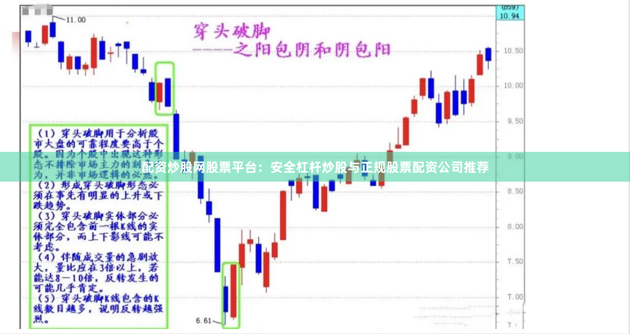 配资炒股网股票平台:安全杠杆炒股与正规股票配资公司推荐